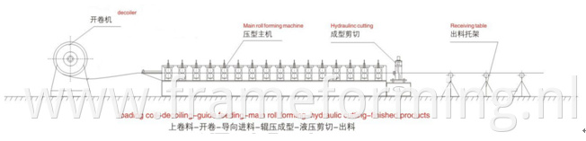 4 in 1 Light Keel Roll Forming Machine Line